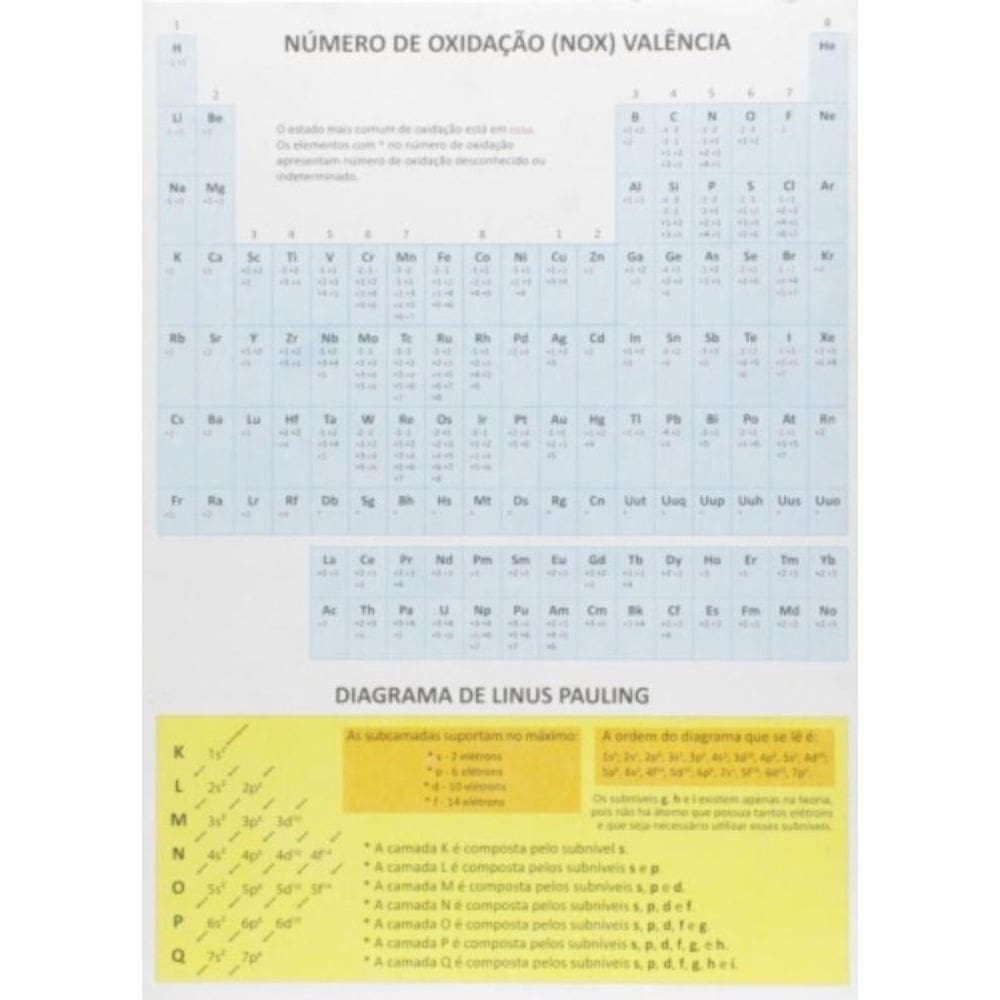 Tabela Periodica  Pacote Com  20 Unid.