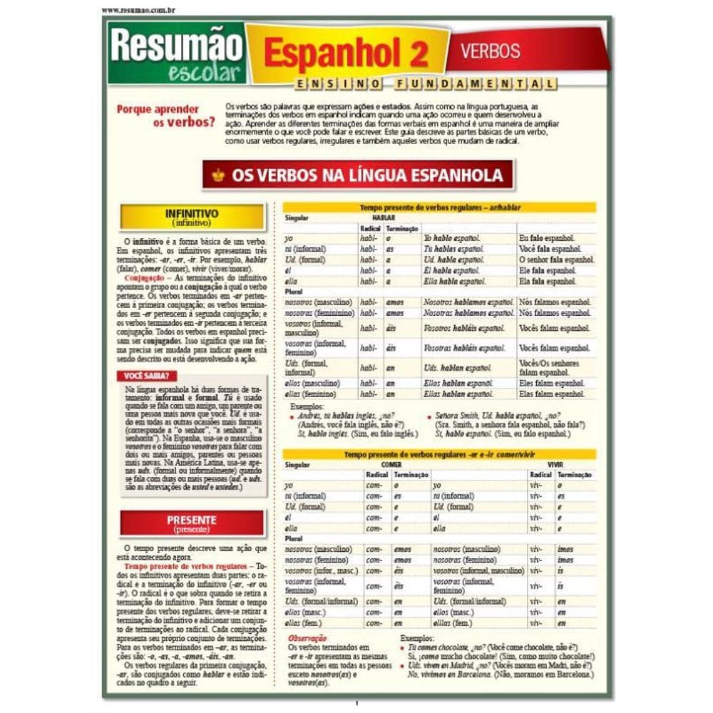 Espanhol 2 - Verbos