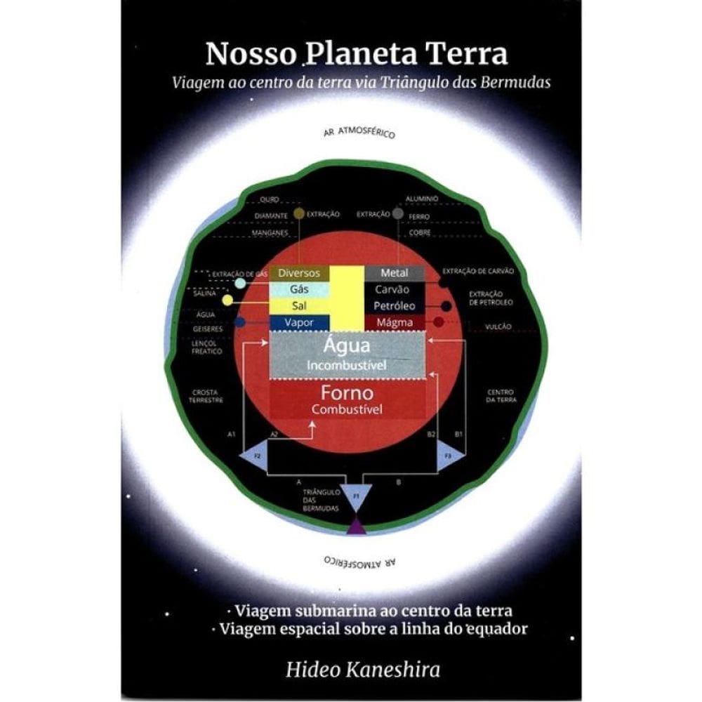 Nosso Planeta Terra