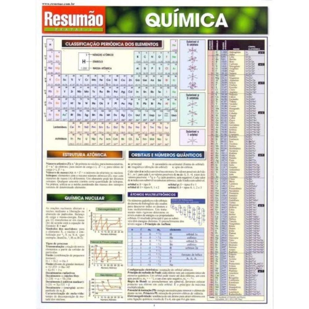 Resumão Exatas 6 - Quimica