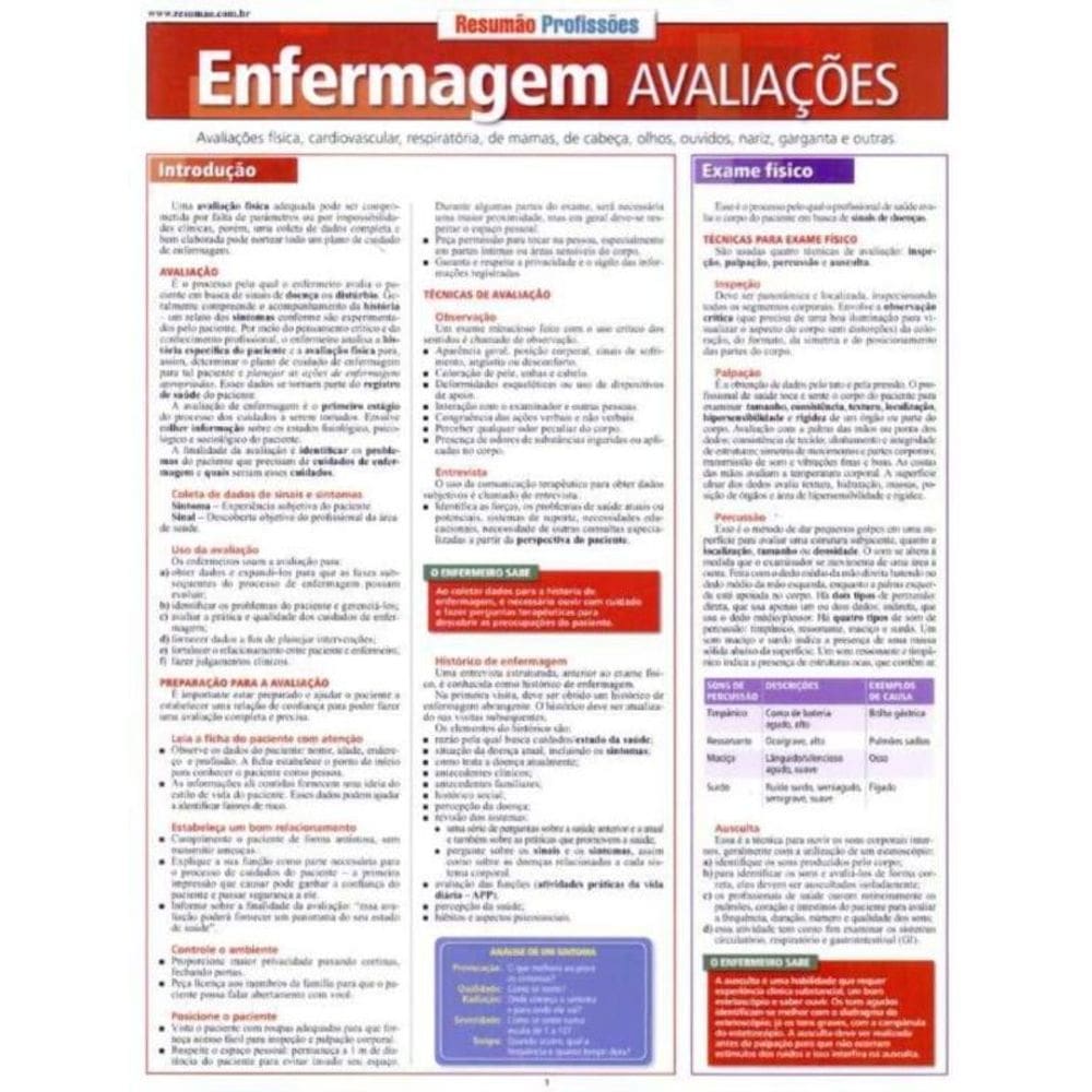 Resumao Profissoes - Enfermagem Avaliacoes