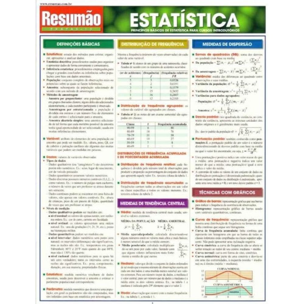 Resumao Exatas - Estatistica