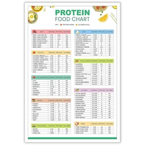 Pôster em tela, lista de alimentos com baixo teor de carboidratos, ceto e alta proteína, 40x60cm
