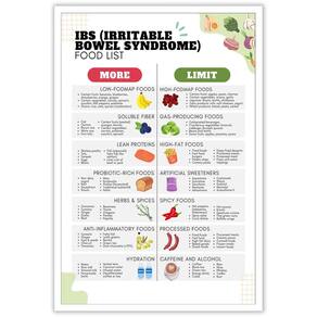 Pôsteres em tela, lista de alimentos, arte de parede IBS Nutrient Pairing 40x60cm
