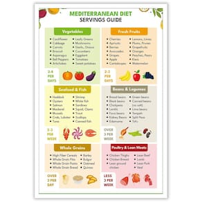 Pôster Guia Alimentar da Dieta Mediterrânea 40x60cm sem moldura