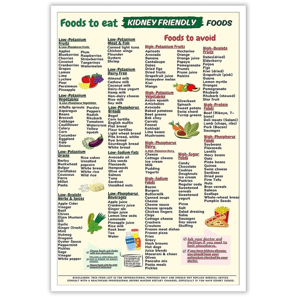 Pôster com arte de parede em tela Kidney Awareness Food List 40x60cm
