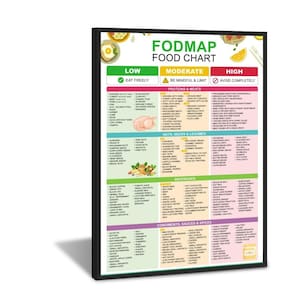 Poster Fodmap Food Chart, lista de alimentos e guloseimas com baixo teor de Fodmap, 30x45cm