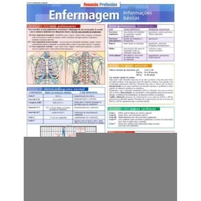 Resumao Medicina - Enfermagem Info. Basicas