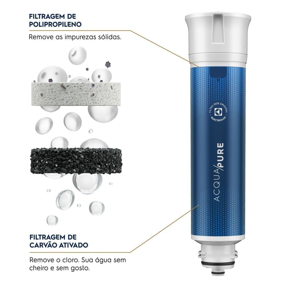 Kit 6 Filtros/Refis de Água para Purificador Electrolux PC01B