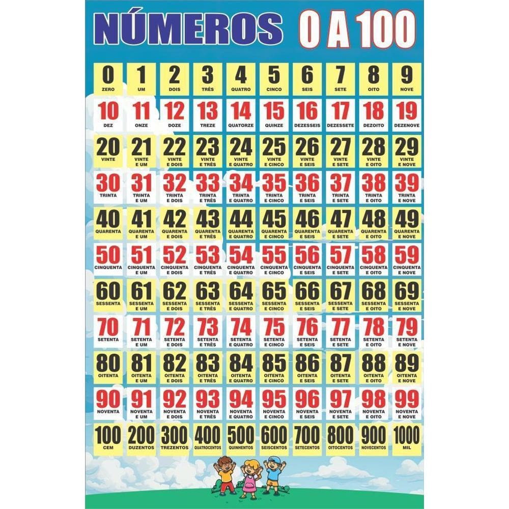 Banner Arte Pronta - Números De 0 A 100