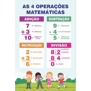Banner Arte Pronta - As 4 Operações Matemáticas