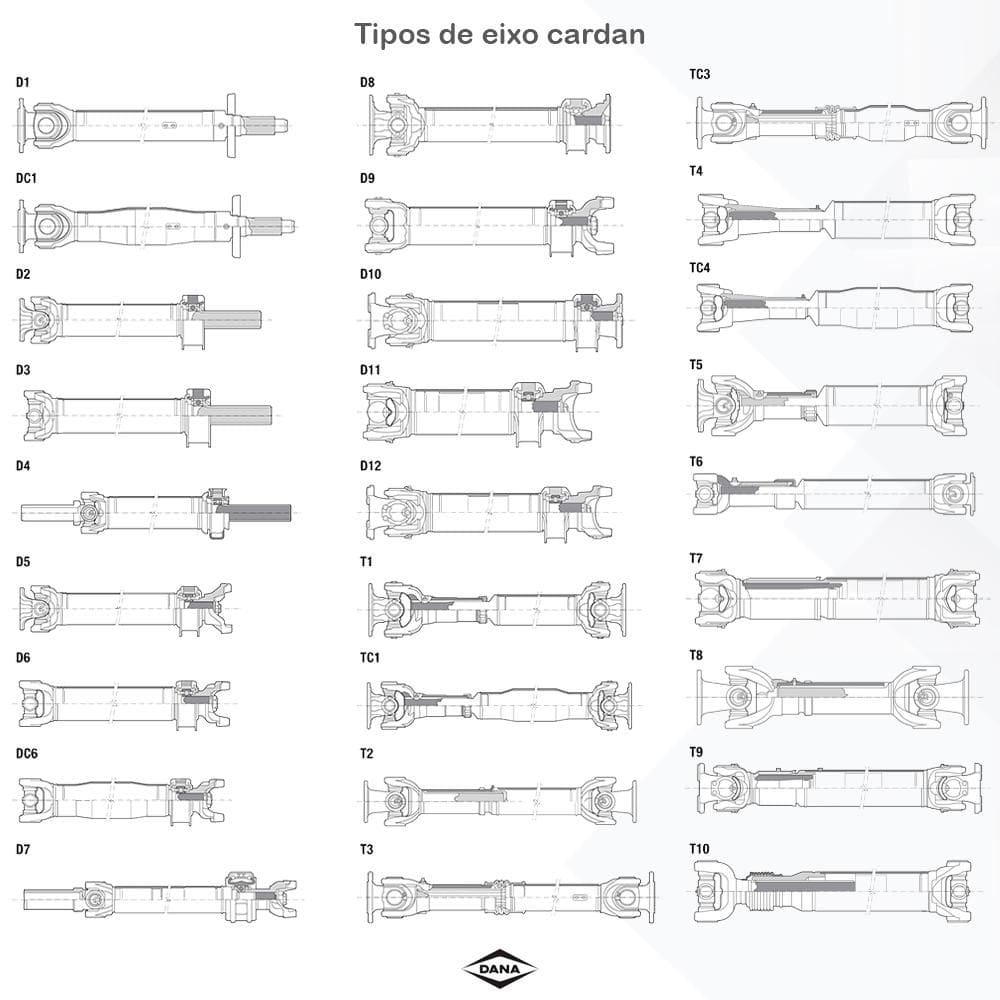 Cruzeta Spicer / 17.260 Od / 23-220 / Tector / 17-300 / 1723