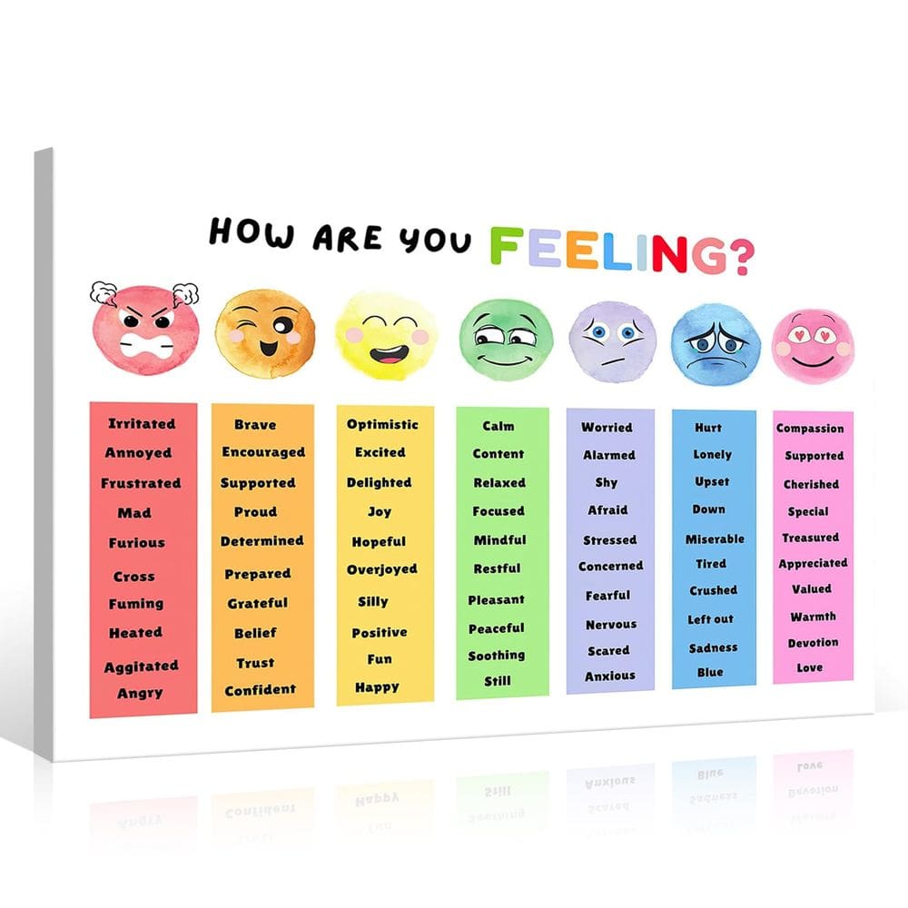 Gráfico de sentimentos do pôster uoyien para crianças, saúde mental, 40x60cm