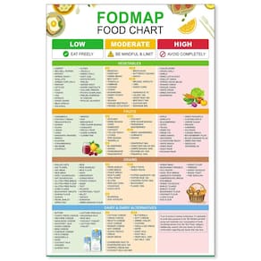 Pôster FODMAP Food Chart Nutrition Healthy Gut 40x60cm