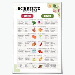 Pôster: dieta de refluxo ácido, lista de alimentos, gastrite, GERD, 40x60cm