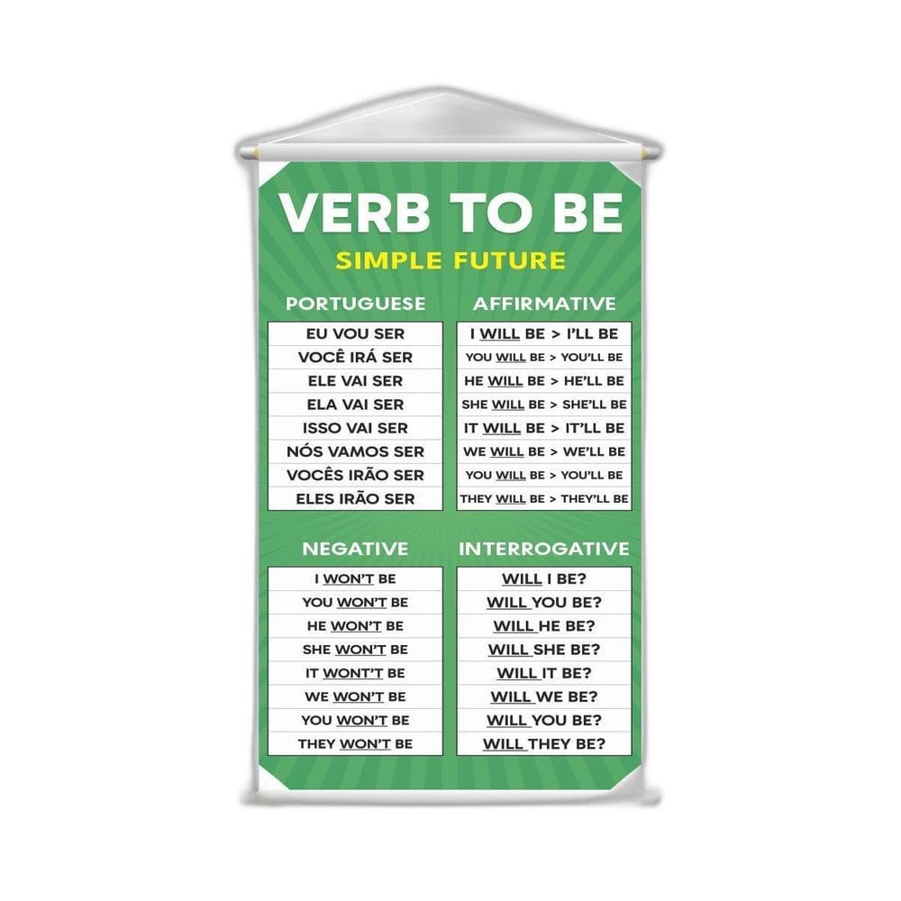 Banner Didático Verb To Be Simples 60x40cm - Lona Resistente