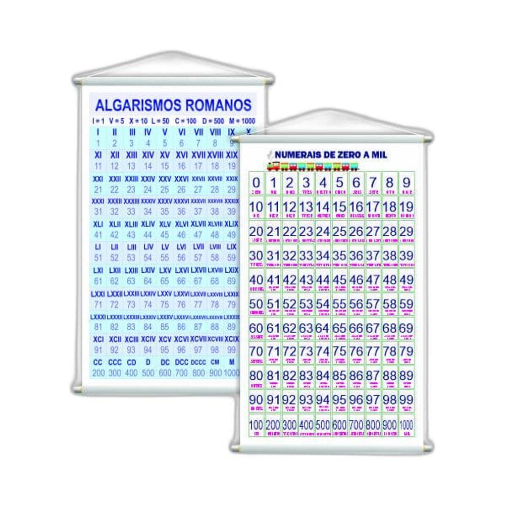 Numerais 0 A 1000 + Algarismos Romanos Kit 2 Banners Grande