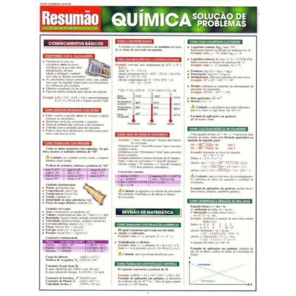 Resumão Exatas - Química - Solução de Problemas