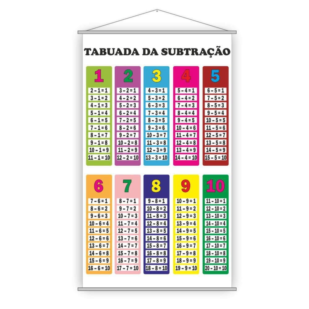 Banner Pedagógico Escolar Tabuada Da Subtração 80X50Cm