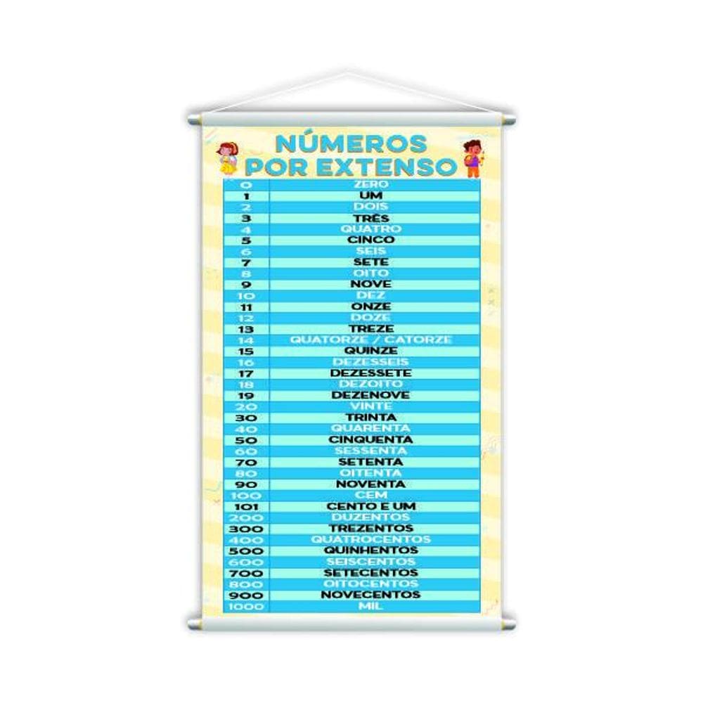 Números Por Extenso Banner Escolar Pedagógico 80X50Cm
