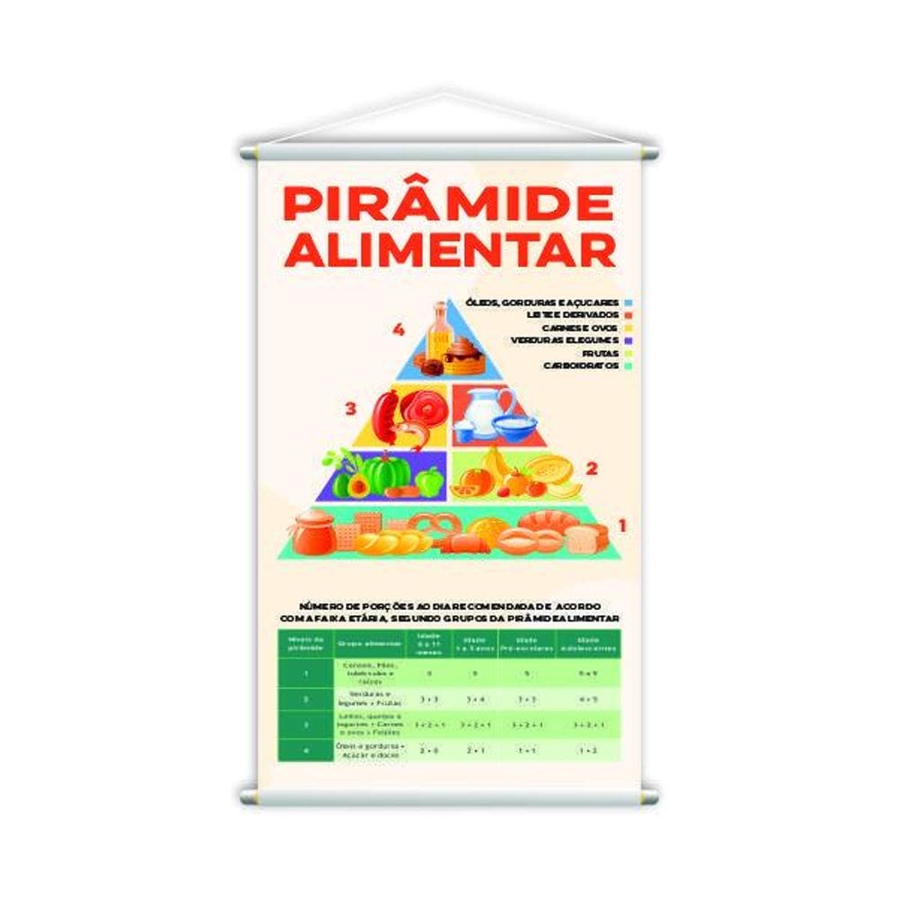 Pirâmide Alimentar Banner Escolar Pedagógico 80X50Cm