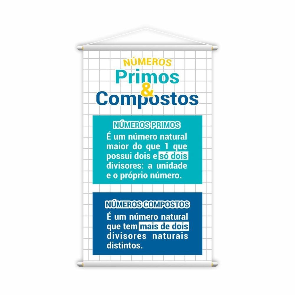 Números Primos E Compostos Banner Escolar Pedagógico 80X50Cm