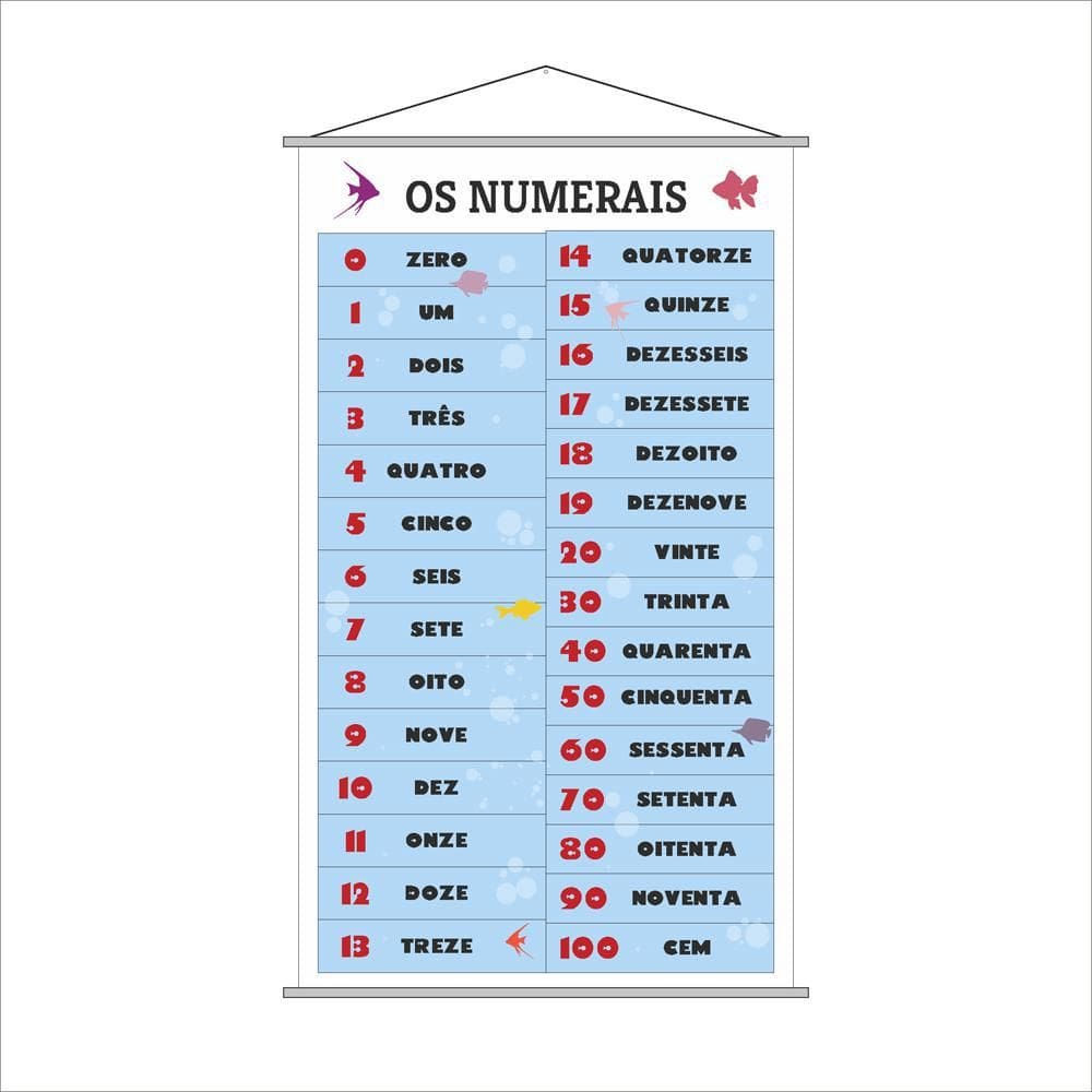 Banner Pedagógico - Numerais Zero A 100  0 A 100  120X65Cm
