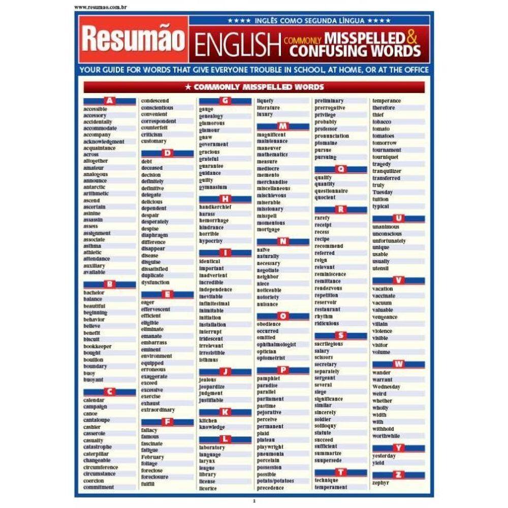 English - Commonly Misspelled & Confusing Words