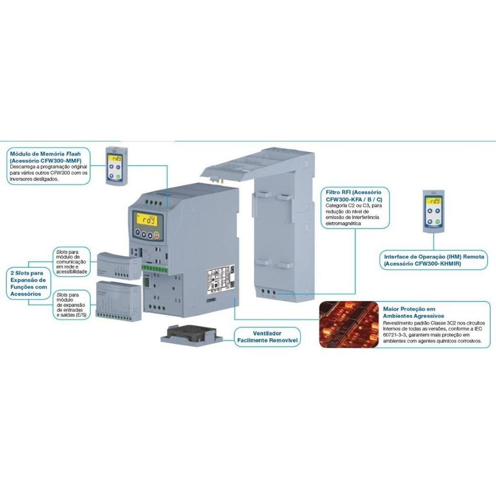Inversor De Frequência Cfw300 1,5Cv 6A 200-240V Trifásico We