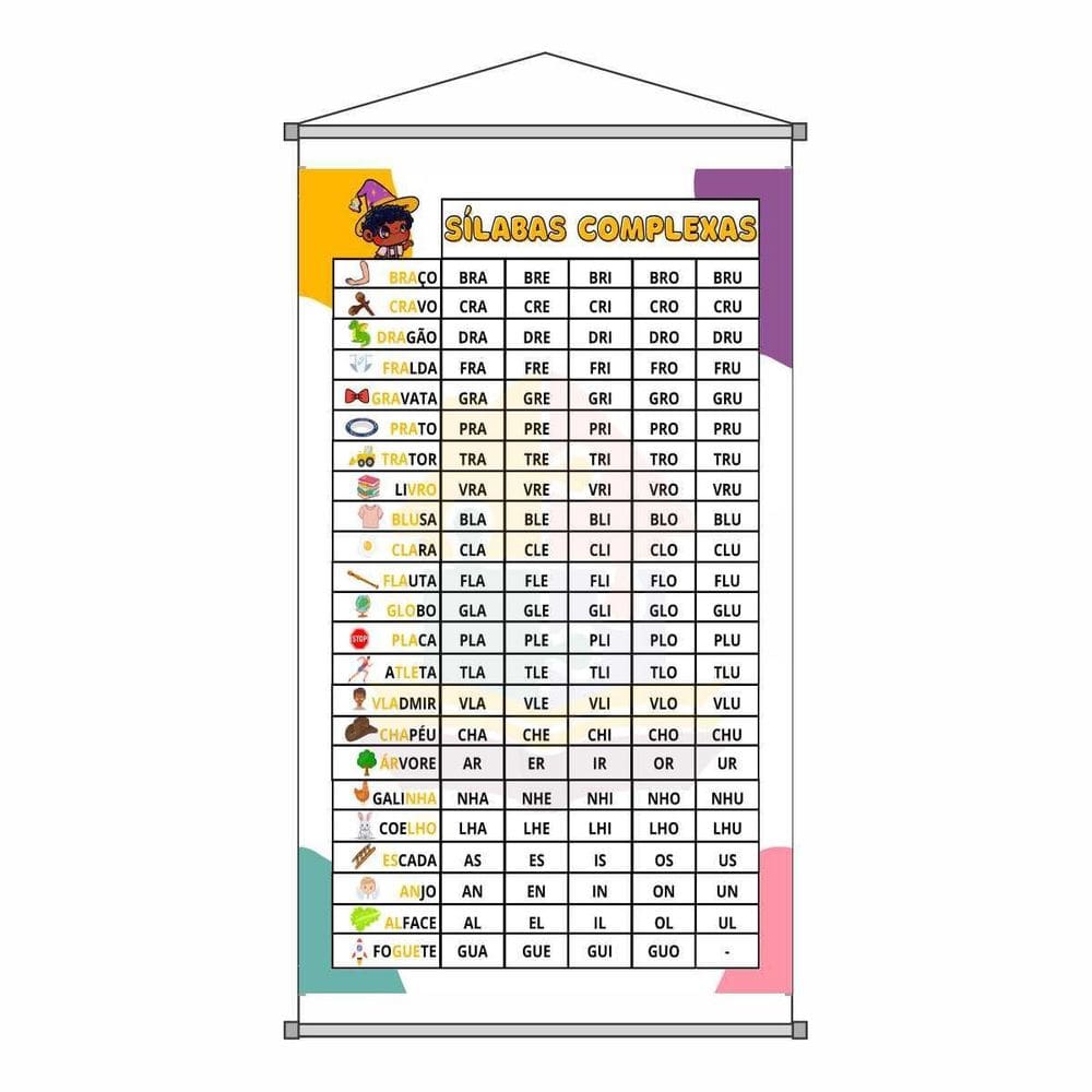 Banner Silabas Silabário Complexo Pedagogico Ensino Escolar