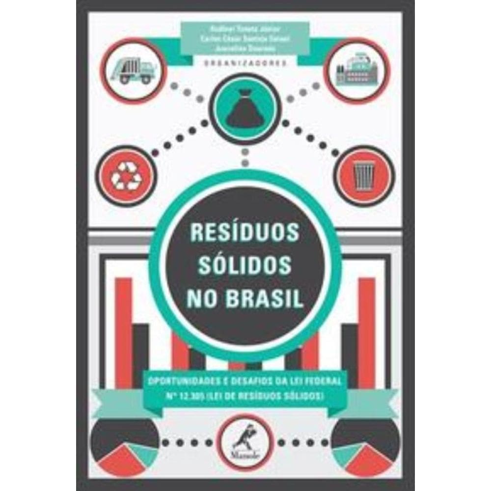 Resíduos sólidos no Brasil