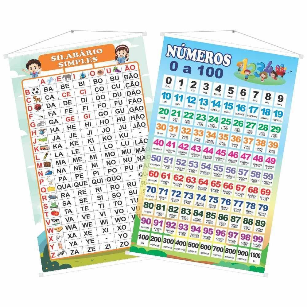 Kit 2 Banner Escolar Pedagógico Sílabas Simples E Números