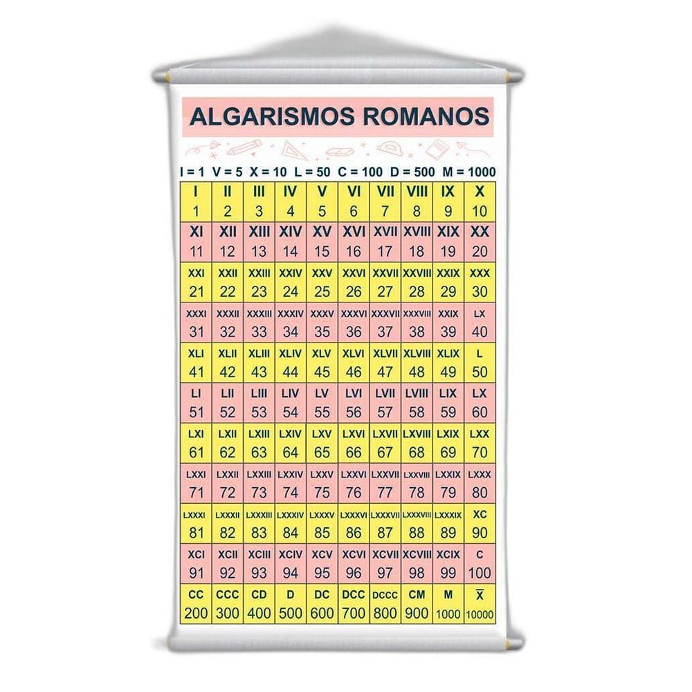 Banner Didático Escolar Algarismos Romanos 120X65Cm