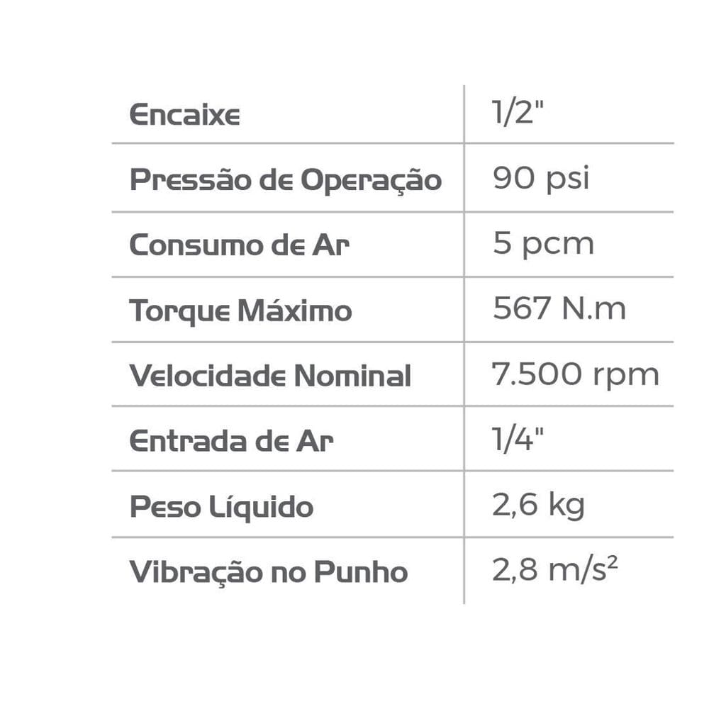 Chave de Impacto Pneumática RP7430 1/2 567 N.M 90 psi