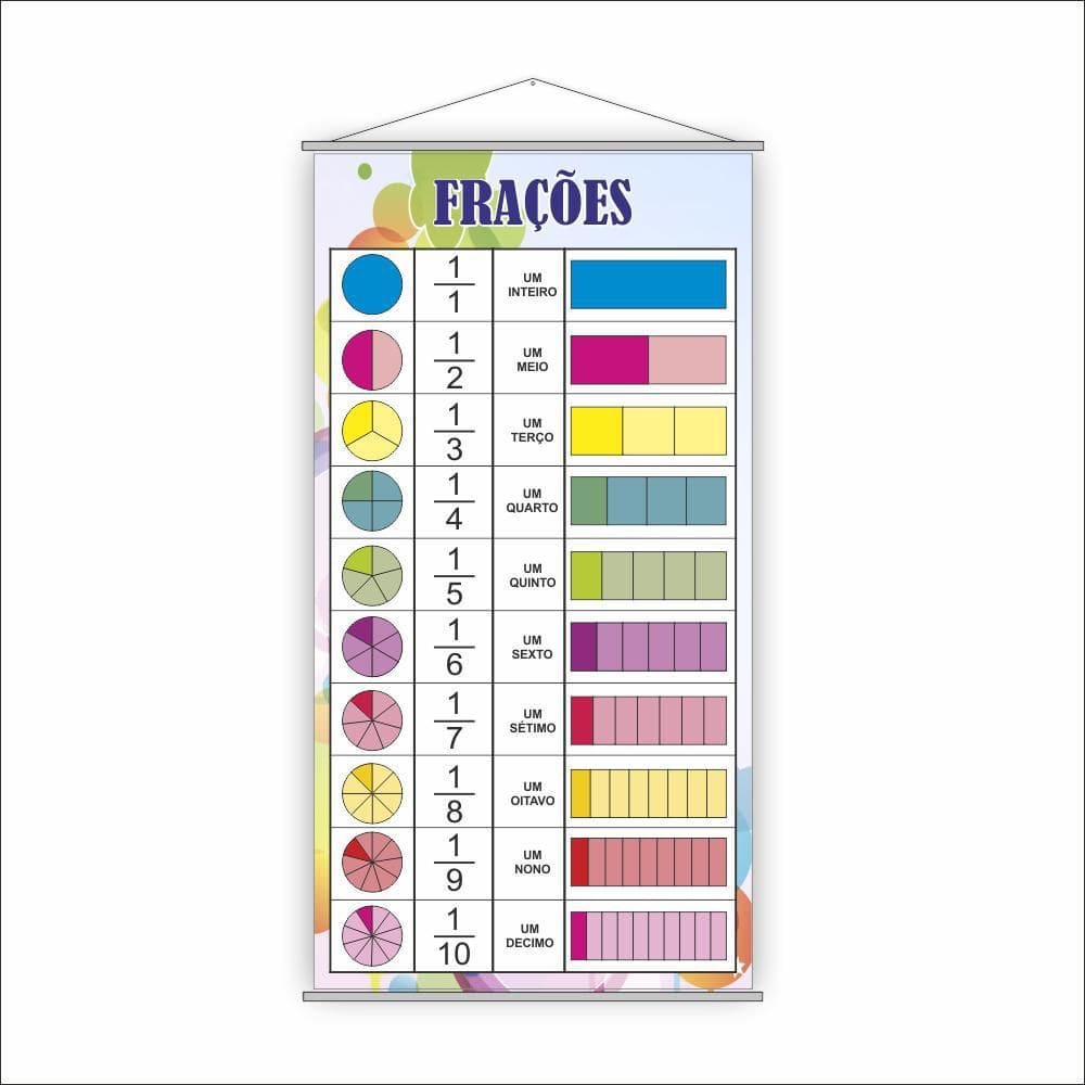 Banner Pedagógico Escolar Tabela Frações 120X65Cm