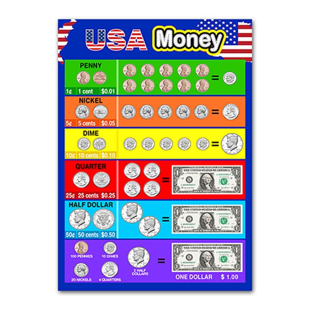 Pôster Painting Kids Math USA Money Learning 40x60cm