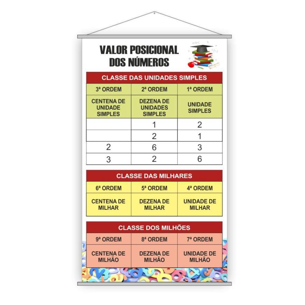 Banner Pedagógico Valor Posicional Dos Números 80X50Cm