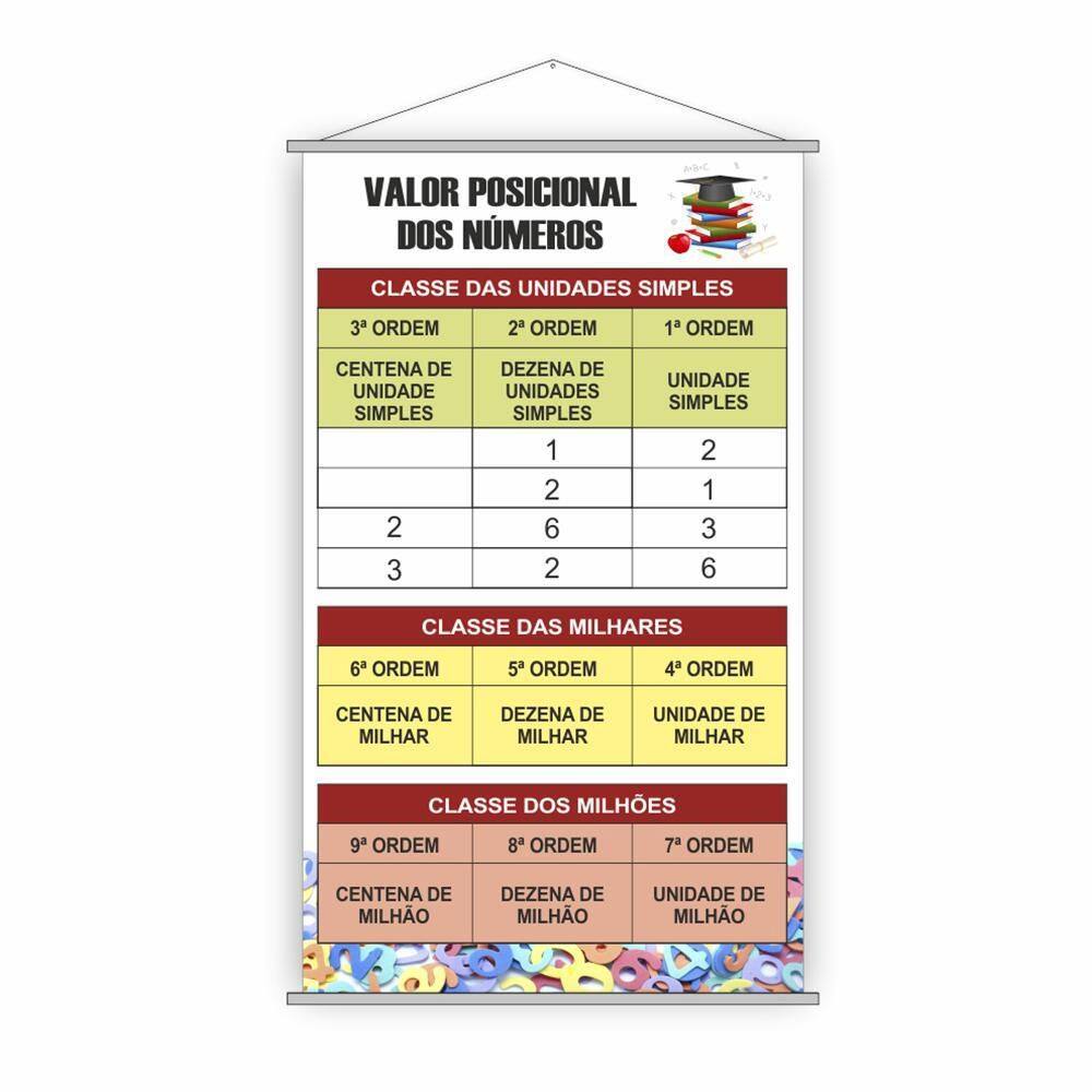 Banner Pedagógico - Valor Posicional Dos Números 120X65