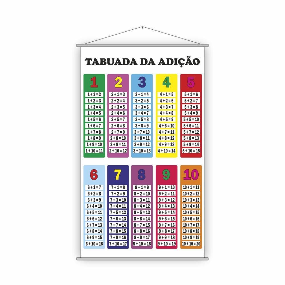 Banner Pedagógico Escolar - Tabuada Da Adição 120X65