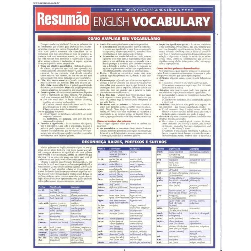 Resumao - English Vocabulary